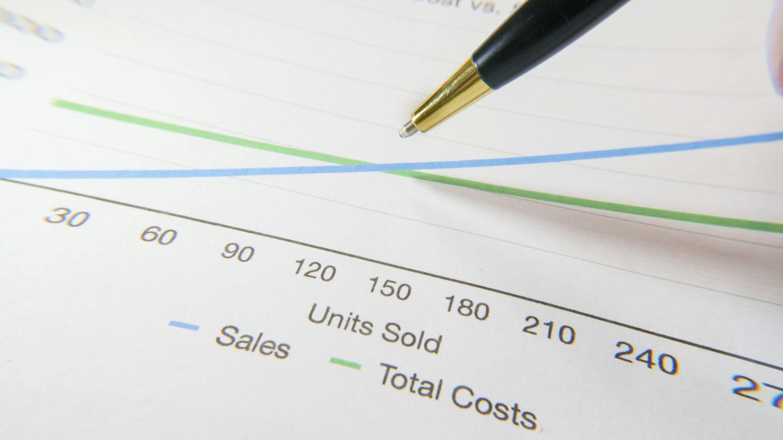 Breakdown of Material Costs